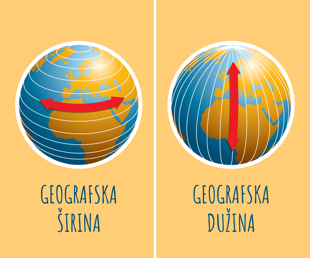 Geografska širina i dužina - kako se određuju | Shtreber